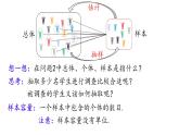 初中 數(shù)學(xué) 人教版（2024）七年級下冊12.1.2   抽樣調(diào)查  課件