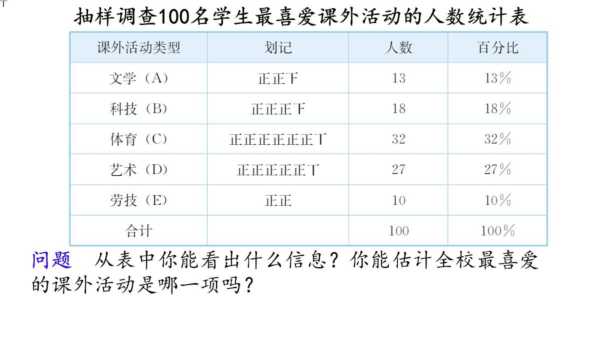 初中 数学 人教版（2024）七年级下册12.1.2 抽样调查 课件第5页