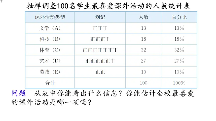 初中 数学 人教版（2024）七年级下册12.1.2 抽样调查 课件第5页