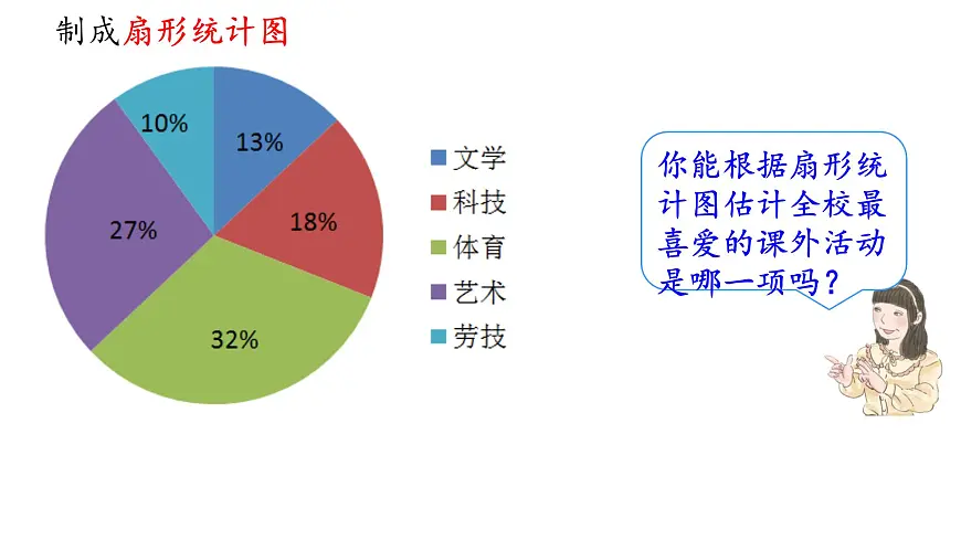 初中 数学 人教版（2024）七年级下册12.1.2 抽样调查 课件第6页