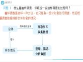 初中 數(shù)學(xué) 人教版（2024）七年級下冊12.1.2　抽樣調(diào)查（第 2 課時）課件
