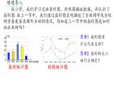 初中 數(shù)學(xué) 人教版（2024）七年級下冊12.2.1   扇形圖、條形圖和折線圖（第1課時）課件