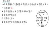 初中 數(shù)學(xué) 人教版（2024）七年級下冊12.2.1   扇形圖、條形圖和折線圖（第1課時）課件