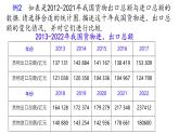 初中 數(shù)學(xué) 人教版（2024）七年級下冊12.2.1   扇形圖、條形圖和折線圖（第2課時）課件