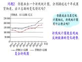 初中 數(shù)學(xué) 人教版（2024）七年級下冊12.2.1   扇形圖、條形圖和折線圖（第2課時）課件