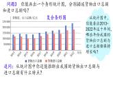 初中 數(shù)學(xué) 人教版（2024）七年級下冊12.2.1   扇形圖、條形圖和折線圖（第2課時）課件