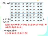 初中 數(shù)學(xué) 人教版（2024）七年級下冊12.2.2 直方圖  課件