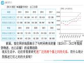 初中 數(shù)學(xué) 人教版（2024）七年級下冊12.2.3　趨勢圖  課件