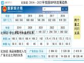 初中 數(shù)學(xué) 人教版（2024）七年級下冊12.2.3　趨勢圖  課件