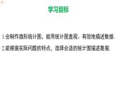 初中 數(shù)學(xué) 人教版（2024）七年級下冊12.2.1 扇形圖條形圖和折線圖  課件