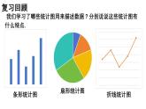 初中 數(shù)學(xué) 人教版（2024）七年級下冊12.2.1 扇形圖條形圖和折線圖  課件