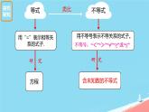 初中 數(shù)學(xué) 人教版（2024）七年級(jí)下冊(cè)11.1.1  不等式及其解集 課件