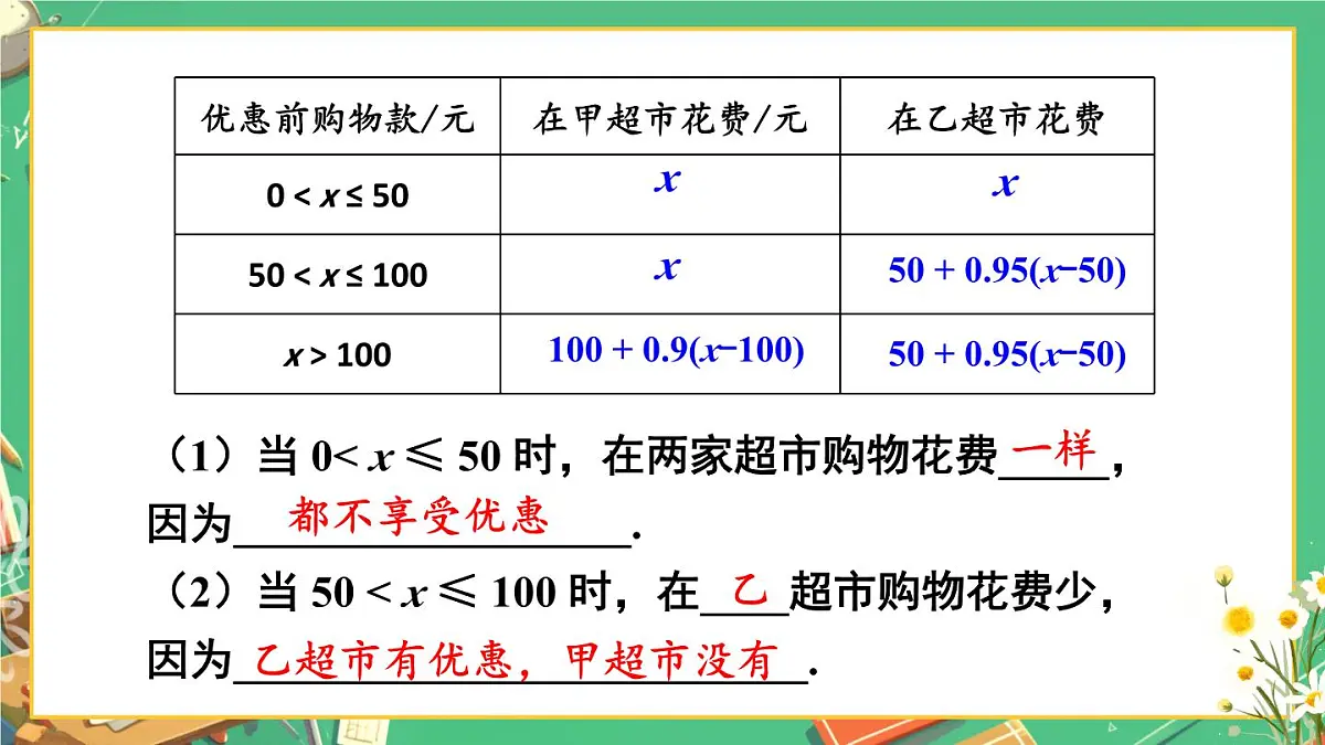 初中 数学 人教版（2024）七年级下册11.2 一元一次不等式（第二课时）课件第6页