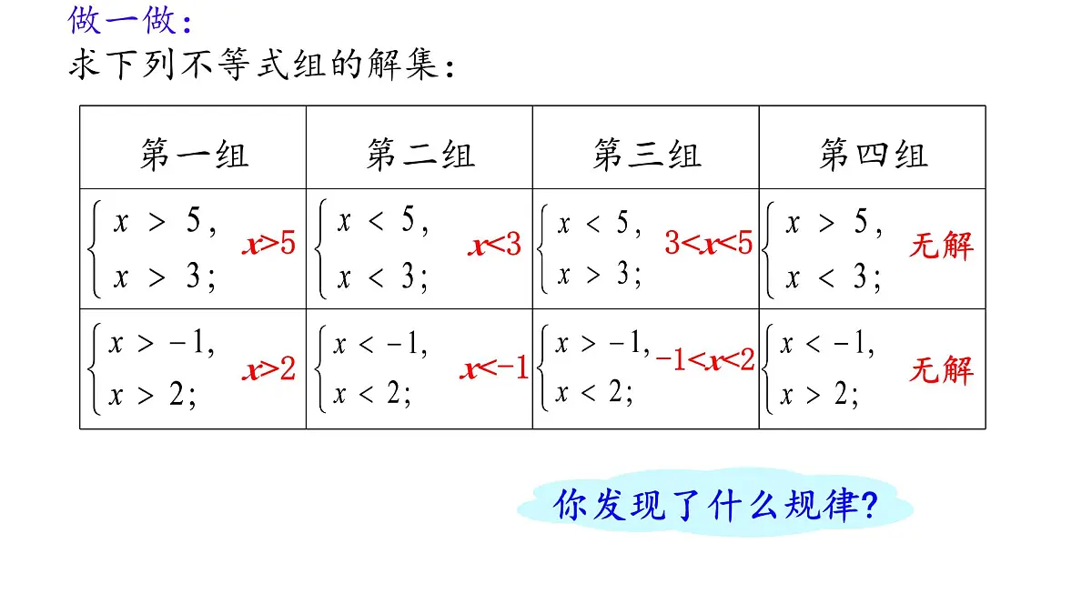 初中 数学 人教版（2024）七年级下册11.3 一元一次不等式组 课件第5页