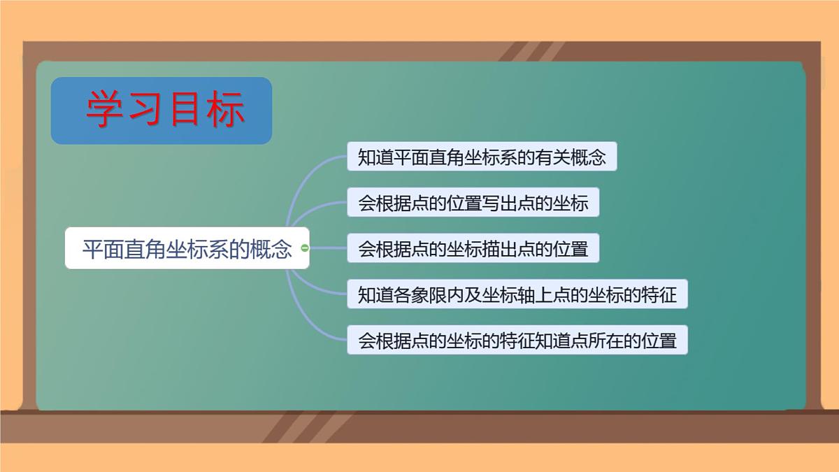 初中 数学 人教版（2024）七年级下册9.1.1 平面直角坐标系的概念 课件第4页