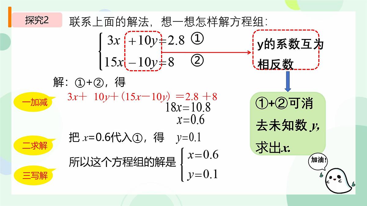 初中 数学 人教版（2024）七年级下册10.2.2  消元——解二元一次方程组-加减消元法 课件第6页