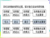 瀘科版數(shù)學(xué)2024七年級(jí)上冊(cè) 1.1 第1課時(shí) 正數(shù)和負(fù)數(shù) PPT課件+教案