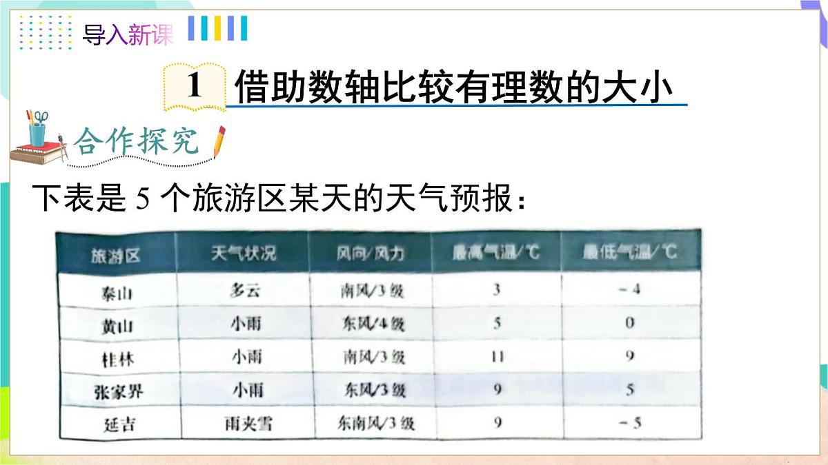 1.3 有理数的大小第5页