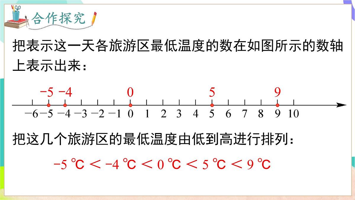1.3 有理数的大小第6页