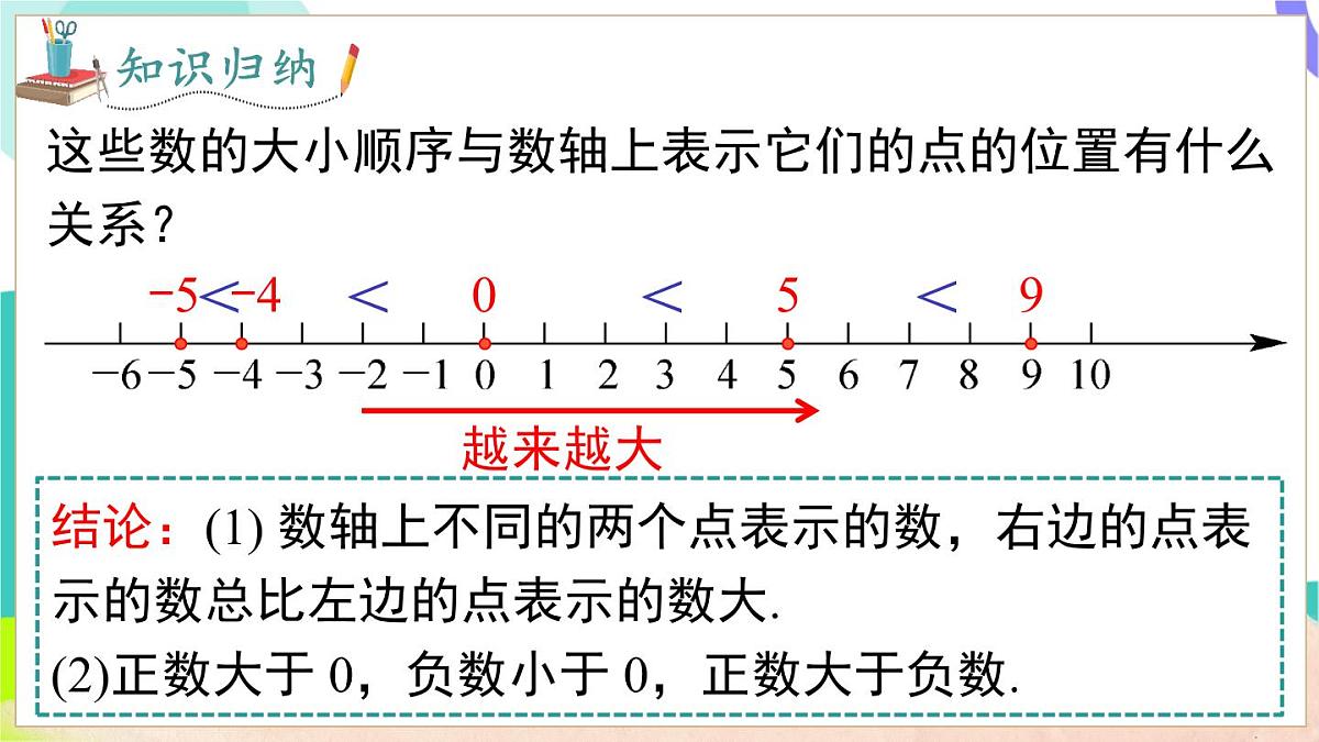 1.3 有理数的大小第7页