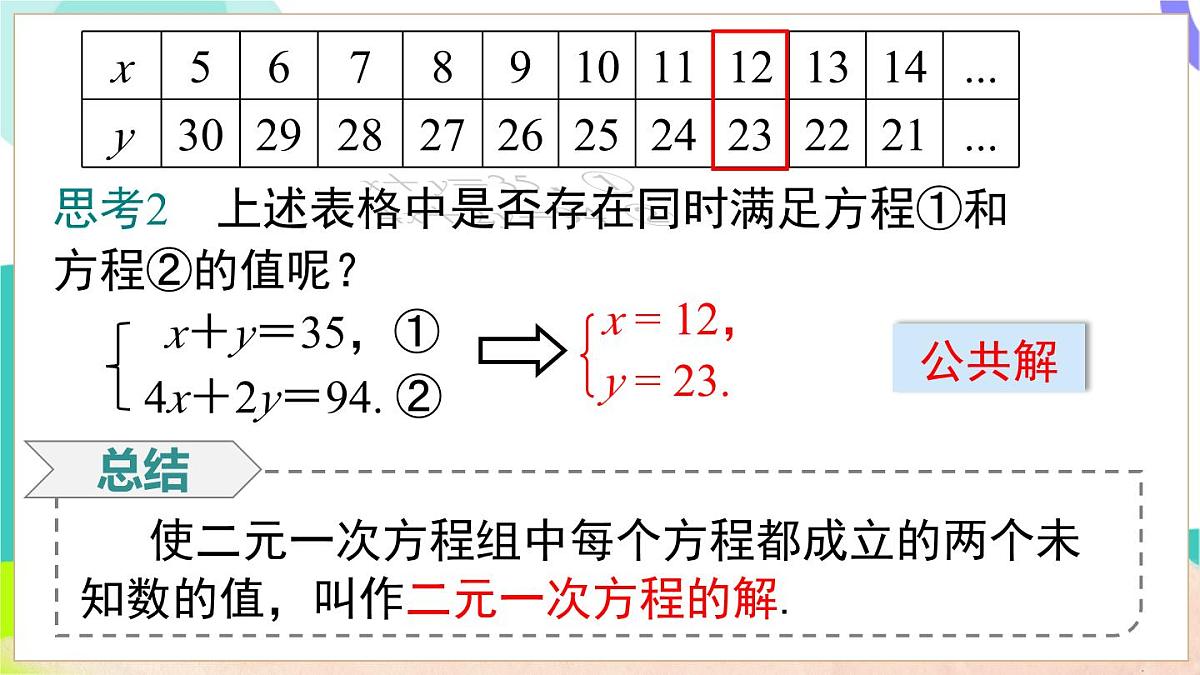 3.4 第2课时 用代入法解二元一次方程组第5页