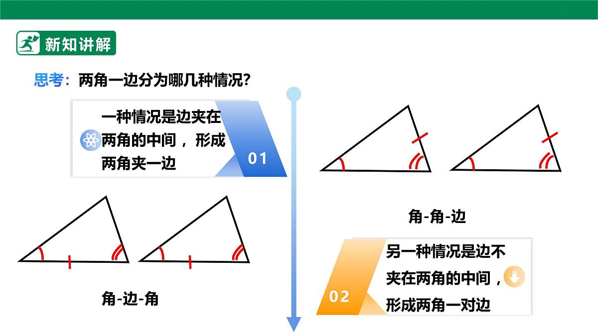 14.2.3全等三角形的判定 课件     2025-2026学年人教版数学八年级上册第6页