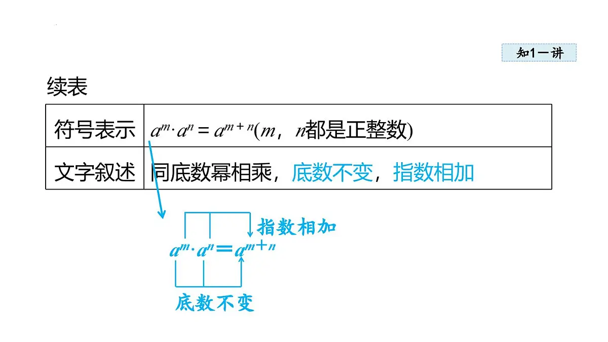 16.1 幂的运算 (课件)-2025-2026学年人教版八年级数学上册第4页