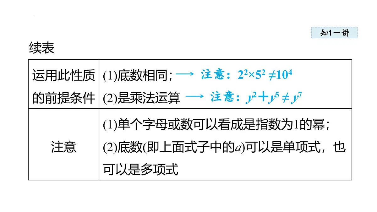 16.1 幂的运算 (课件)-2025-2026学年人教版八年级数学上册第5页