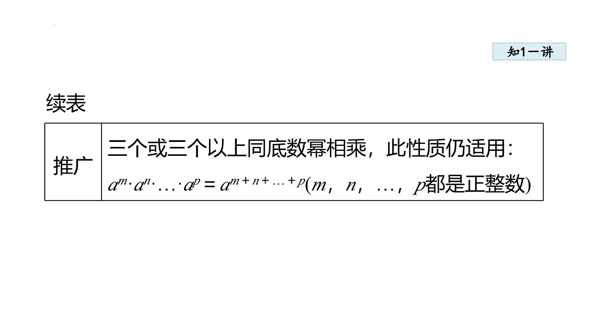 16.1 幂的运算 (课件)-2025-2026学年人教版八年级数学上册第6页