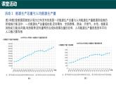 綜合與實踐---中國的能源生產(chǎn)與消費（同步課件）-2024-2025學年六年級數(shù)學下冊（滬教版2024）