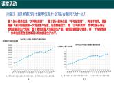 綜合與實踐---中國的能源生產(chǎn)與消費（同步課件）-2024-2025學年六年級數(shù)學下冊（滬教版2024）