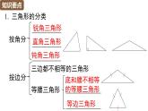 人教版（2024）八年級(jí)數(shù)學(xué)上冊(cè) 第十三章 三角形 小結(jié)與復(fù)習(xí)（課件）