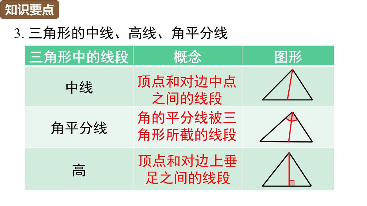 人教版（2024）八年级数学上册 第十三章 三角形 小结与复习（课件）第6页