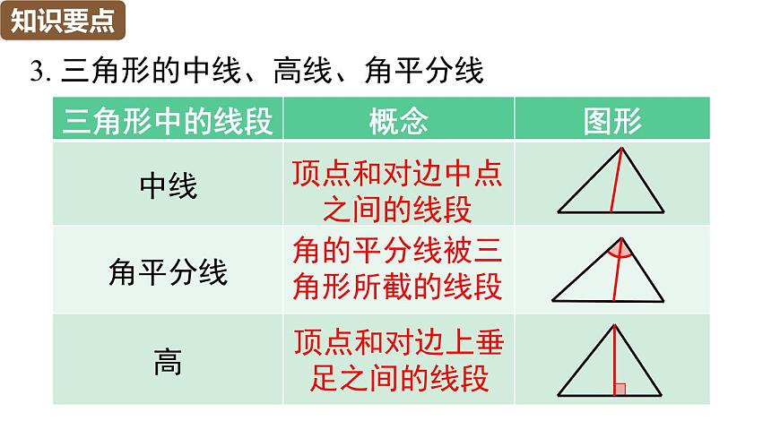 人教版（2024）八年级数学上册 第十三章 三角形 小结与复习（课件）第6页