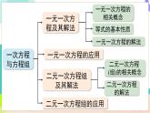 瀘科版數(shù)學(xué)2024七年級(jí)上冊(cè) 第3章 小結(jié)與復(fù)習(xí) PPT課件+教案