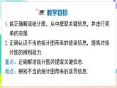 瀘科版數(shù)學(xué)2024七年級上冊 5.4 從圖表中的數(shù)據(jù)獲取信息 PPT課件+教案