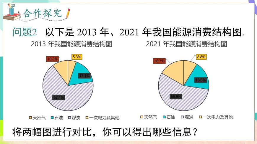 5.4 从图表中的数据获取信息第7页