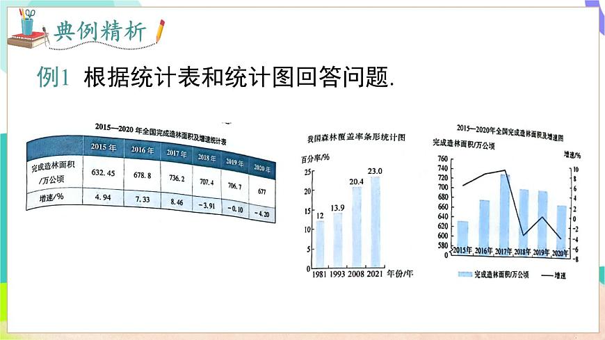 5.4 从图表中的数据获取信息第8页