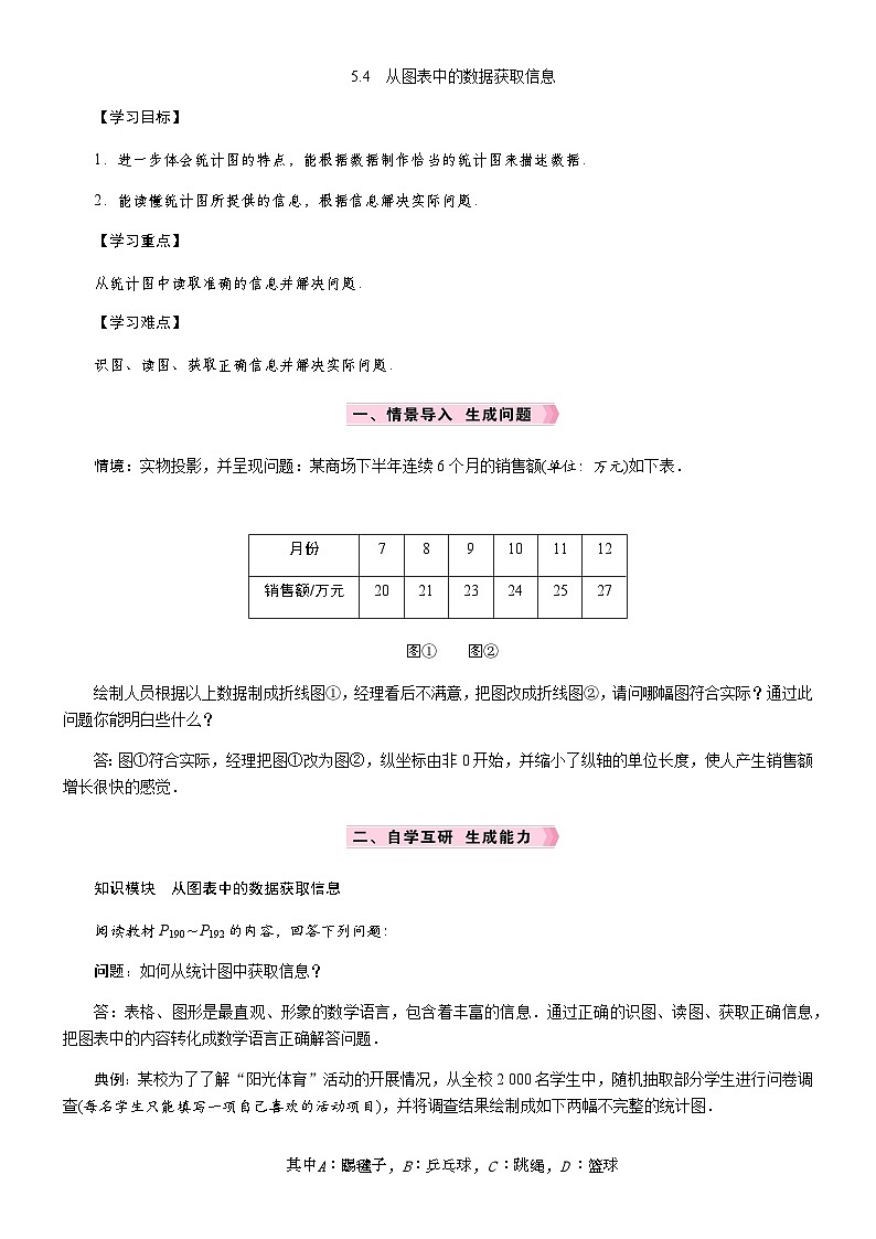 5.4　从图表中的数据获取信息第1页