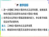 瀘科版數(shù)學(xué)2024七年級上冊 5.3 用統(tǒng)計圖描述數(shù)據(jù) PPT課件+教案