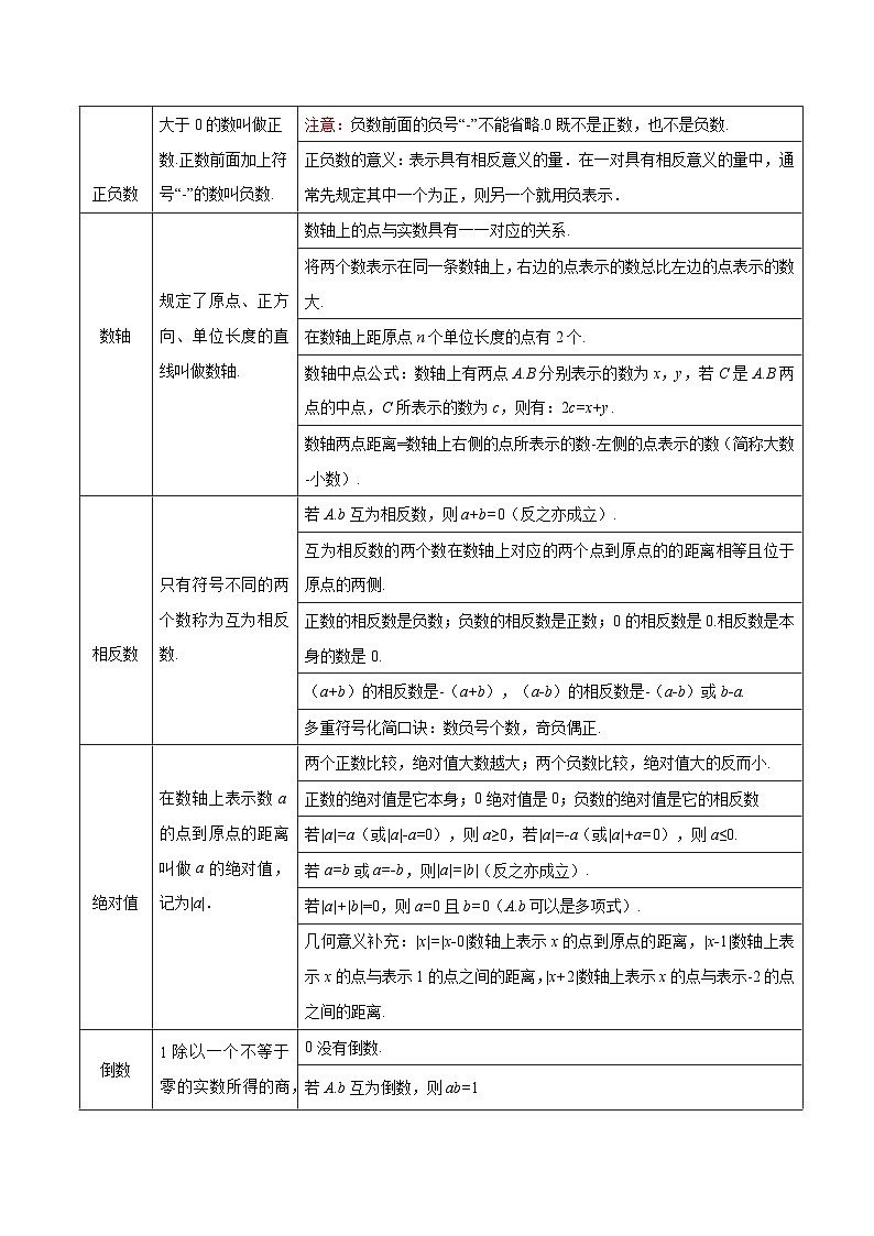 中考数学复习专题01数与式(知识梳理、基础考点、方法技巧、易错点)第3页