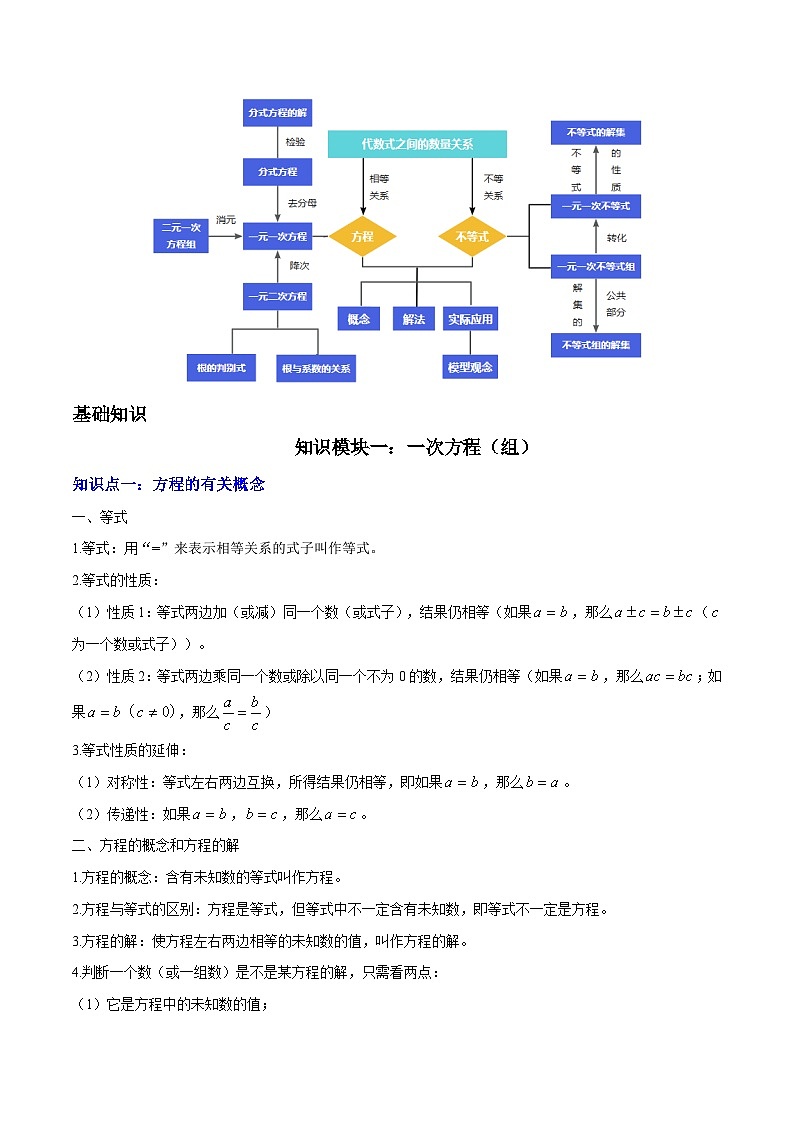 中考数学复习专题02方程与不等式(知识梳理、基础考点、方法技巧、易错点)第2页