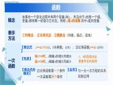北師大版初中數(shù)學(xué)八年級(jí)上冊(cè)第四章單章復(fù)習(xí)課課件+ 教案