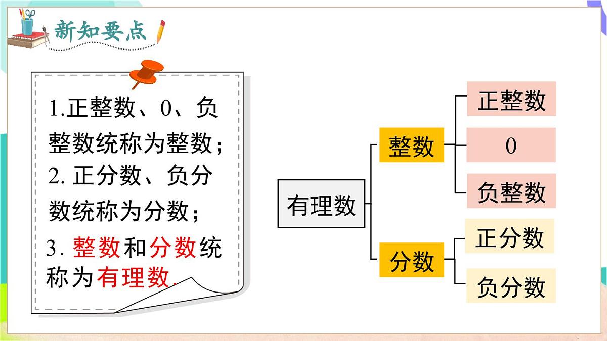 1.1 第2课时 有理数的分类第6页
