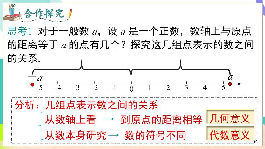 1.2 第2课时 相反数第6页