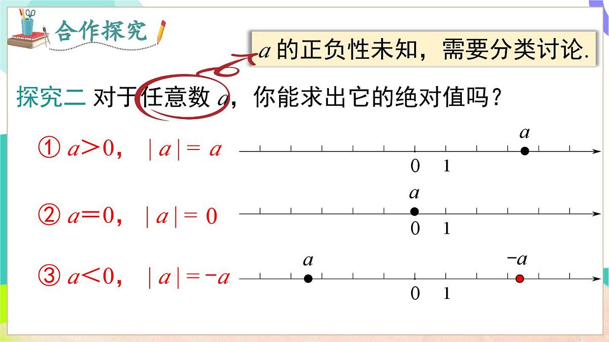 1.2 第3课时 绝对值第7页