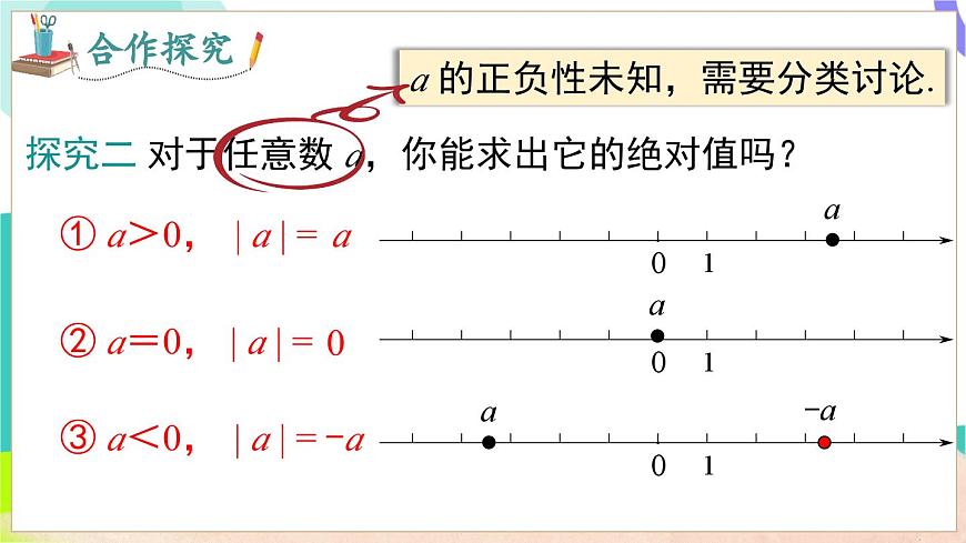 1.2 第3课时 绝对值第7页