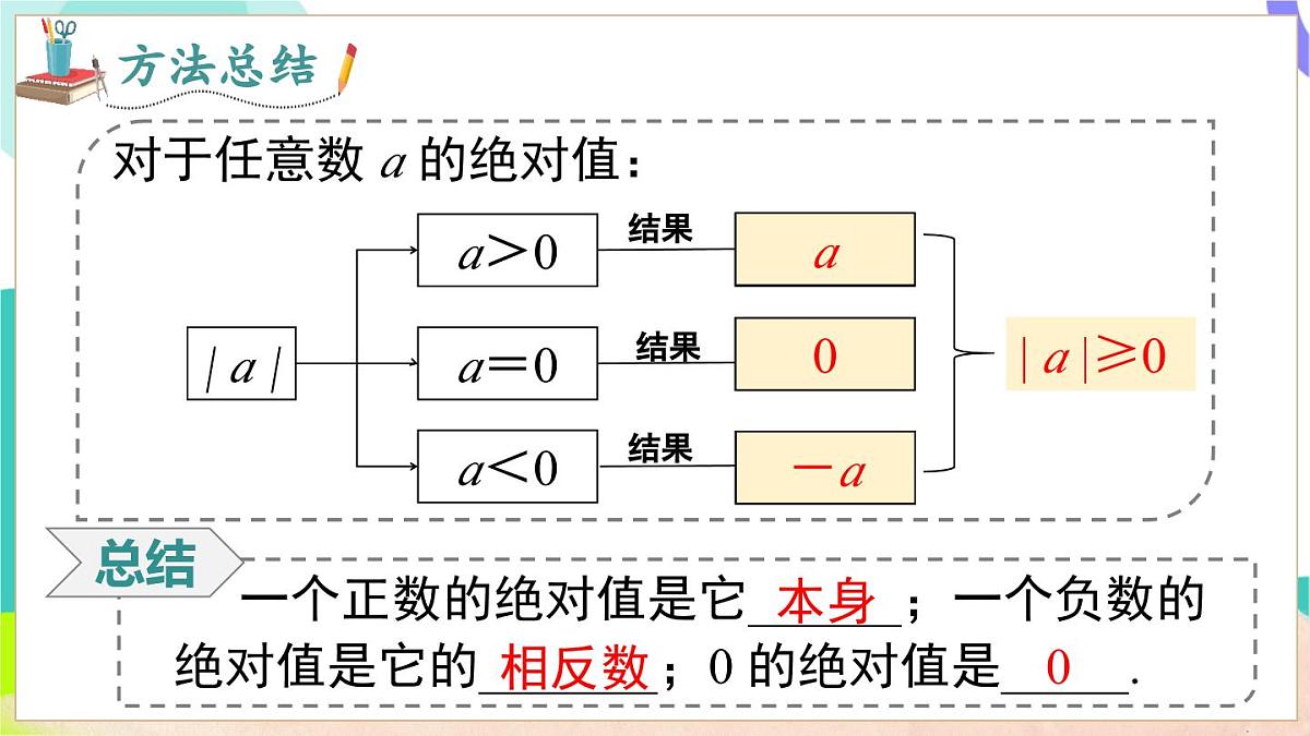 1.2 第3课时 绝对值第8页