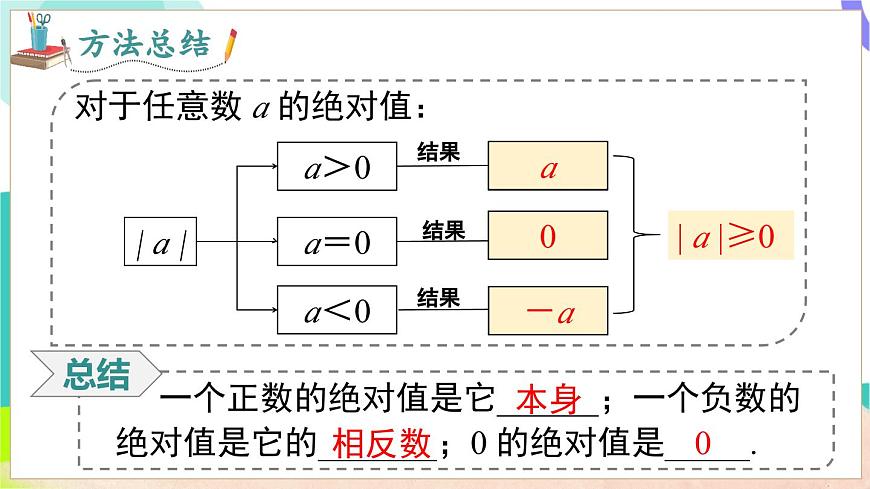 1.2 第3课时 绝对值第8页