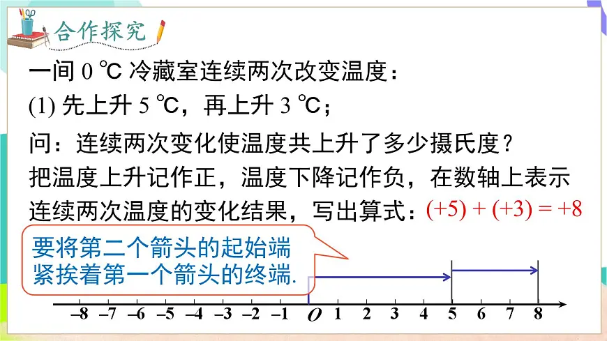 1.4.1 第1课时 有理数的加法第6页